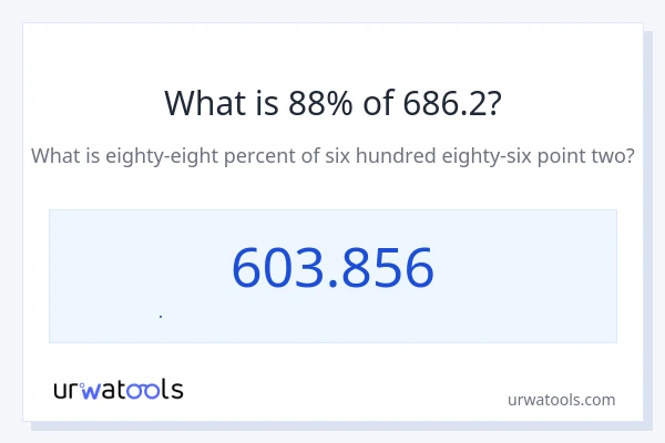 686.2 এর 88% কত?