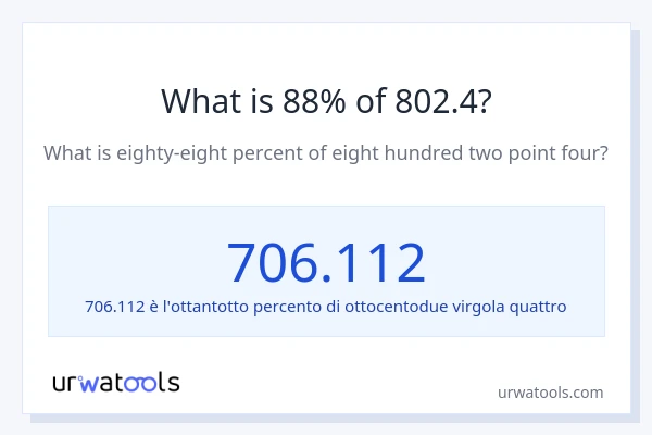 Qual è il 88% di 802.4?