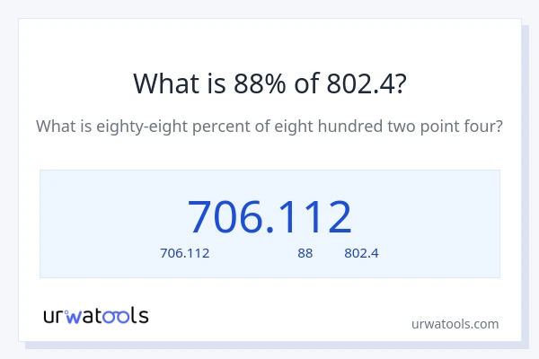 88% ของ 802.4 คือเท่าไร?