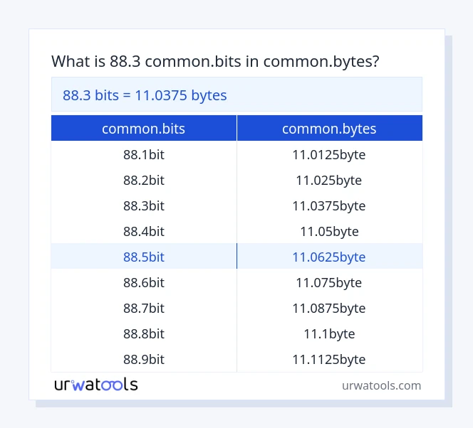 88.3 common.bits hanggang common.bytes mesa