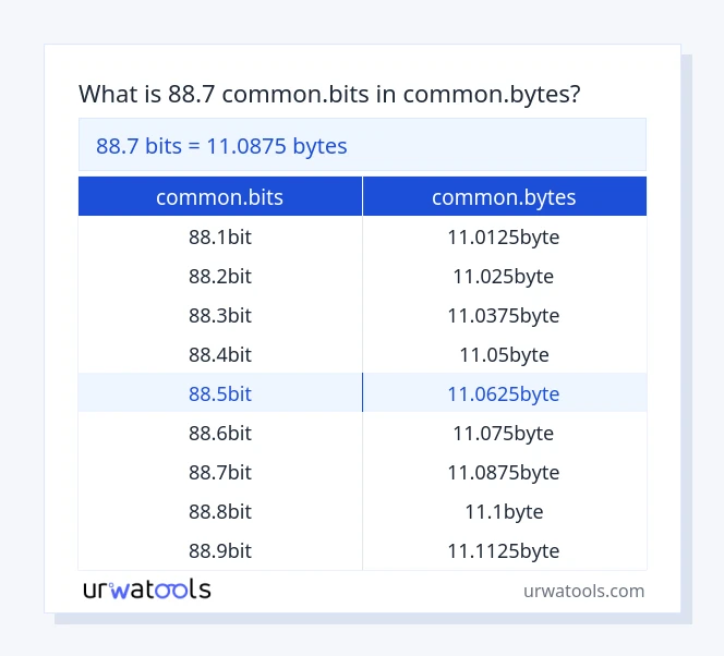 88.7 common.bits hanggang common.bytes mesa