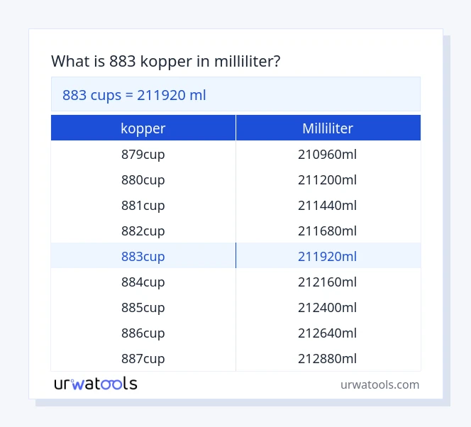 883 kopper til milliliter tabel
