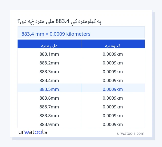883.4 ملی متره څخه تر کیلومتره جدول پورې