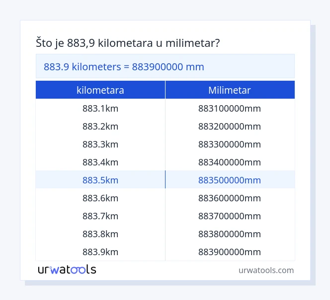 883.9 kilometara do milimetar tablica