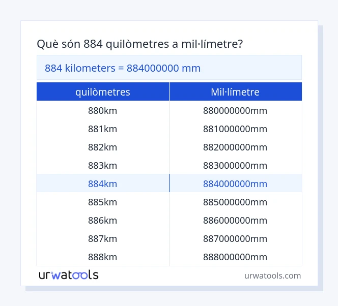 Taula 884 quilòmetres a mil·límetre