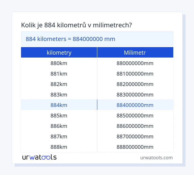 884 kilometry až milimetr tabulka