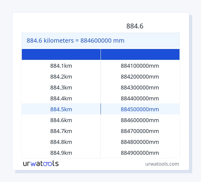 جدول 884.6 کیلومتر تا میلی‌متر