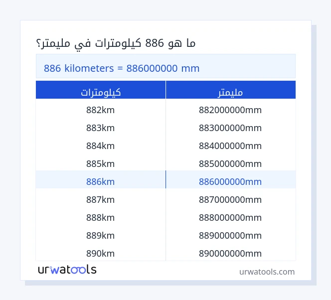 886 كيلومترات إلى مليمتر جدول 886 كيلومترات إلى مليمتر