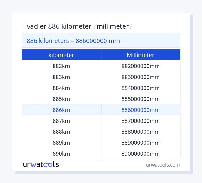 886 kilometer til millimeter tabel