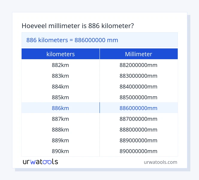 886 kilometers tot millimeter tabel