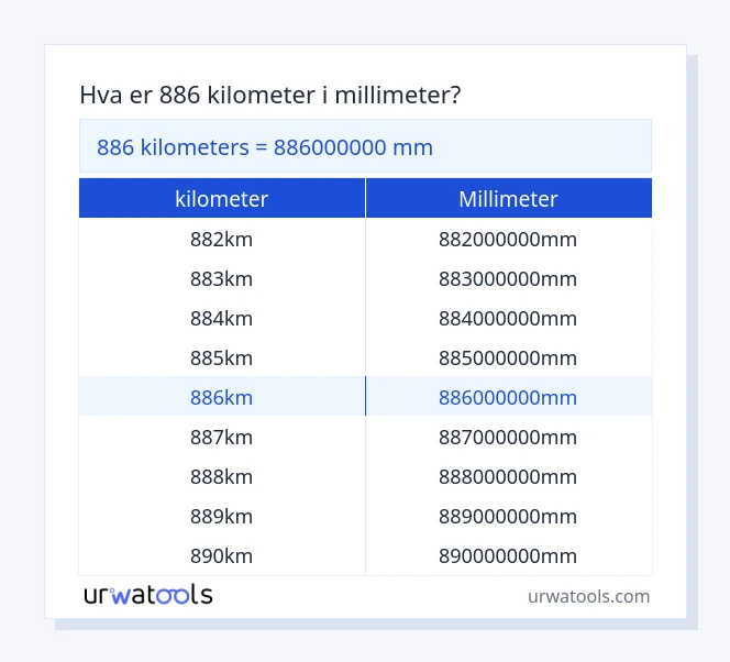 886 kilometer til millimeter tabell