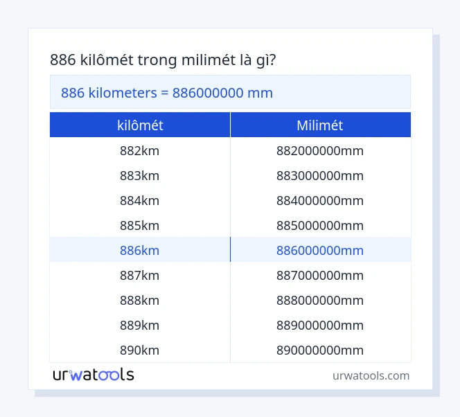 Bảng 886 kilômét đến milimét