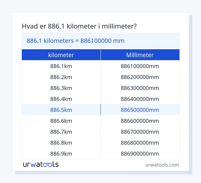 886.1 kilometer til millimeter tabel