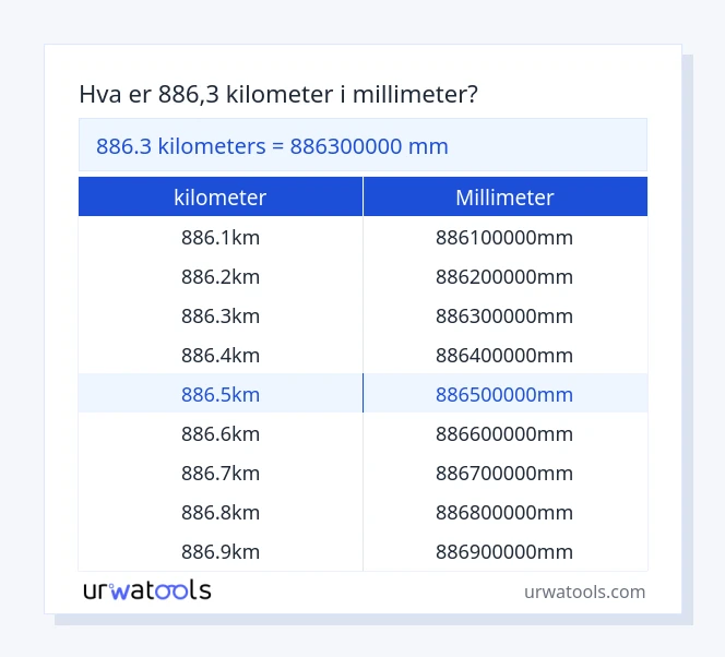 886.3 kilometer til millimeter tabell