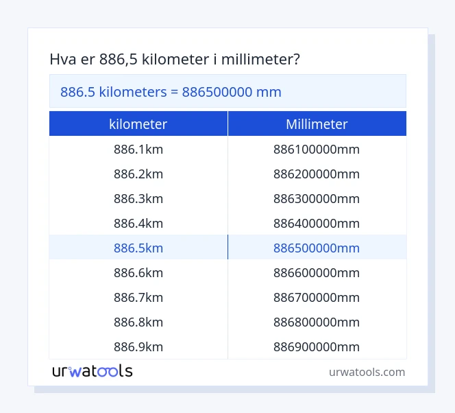 886.5 kilometer til millimeter tabell