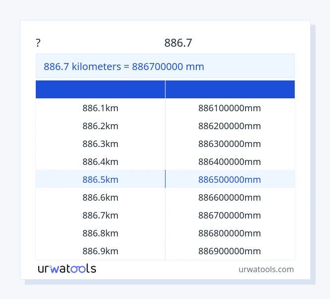 שולחן 886.7 קילומטרים עד מִילִימֶטֶר