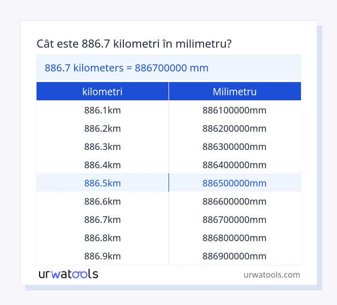 Tabelul 886.7 ​​kilometri până la milimetru