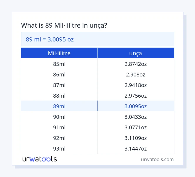 Taula 89 mil·lilitre a unça