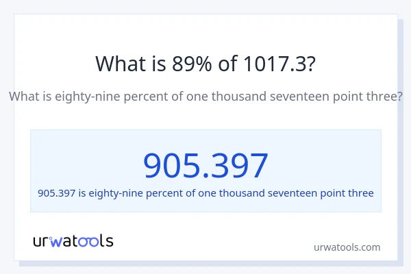 What is 89% of 1017.3?