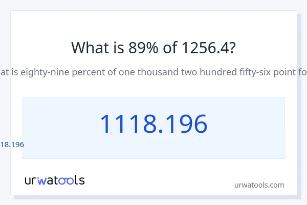 1256.4 లో 89% ఎంత?
