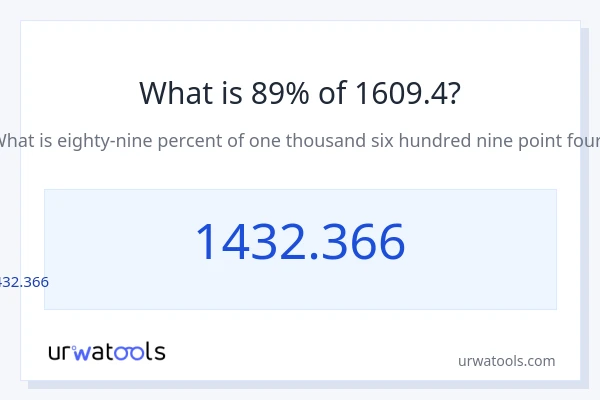1609.4 లో 89% ఎంత?