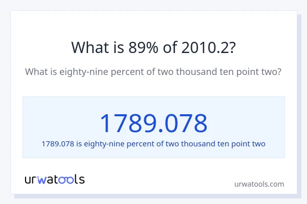 What is 89% of 2010.2?