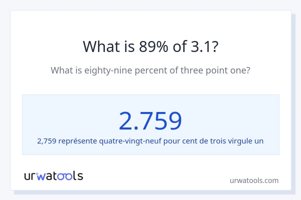 Quel est 89% de 3.1 ?