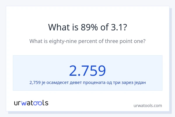 Колико је 89% од 3.1?