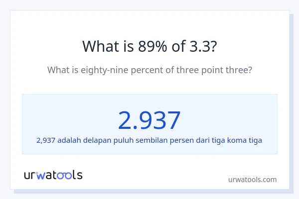 Berapakah 89% dari 3.3?