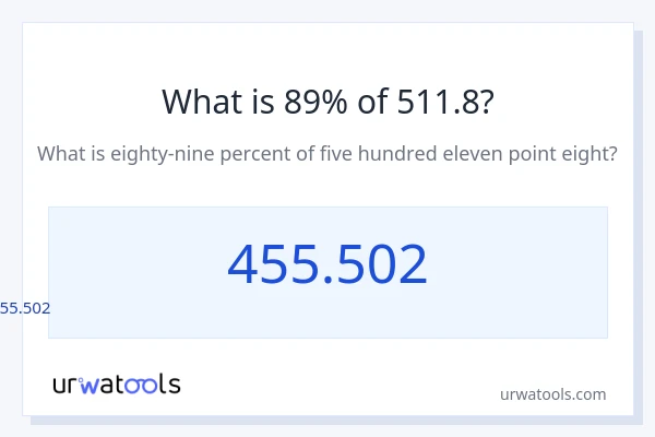 511.8 ರಲ್ಲಿ 89% ಎಂದರೇನು?