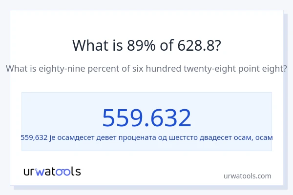 Колико је 89% од 628.8?