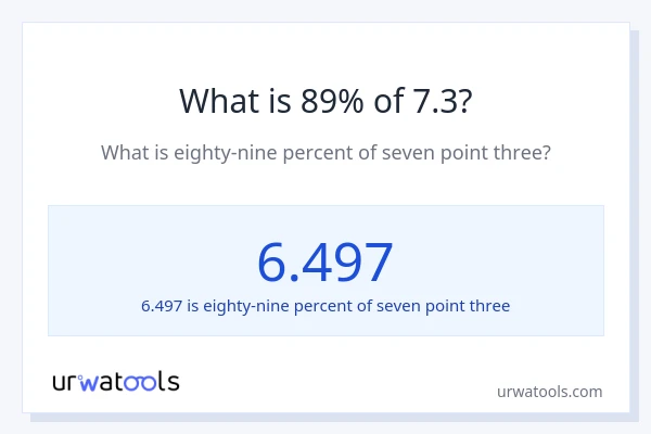 What is 89% of 7.3?