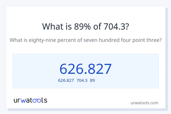 704.3の89%は何ですか?