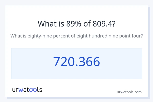 809.4 નું 89% કેટલું થાય?