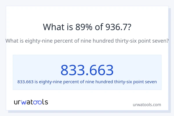 What is 89% of 936.7?
