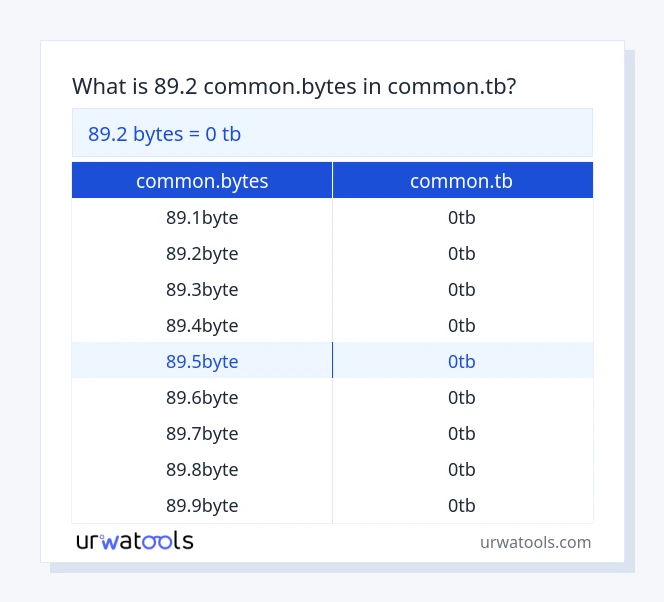 89.2 common.bytes hanggang common.tb mesa