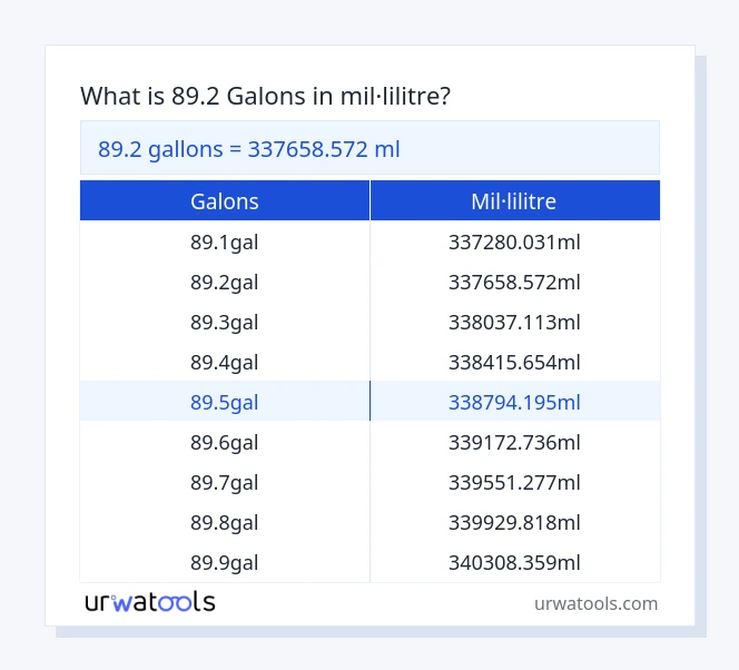 Taula 89.2 galons a mil·lilitre