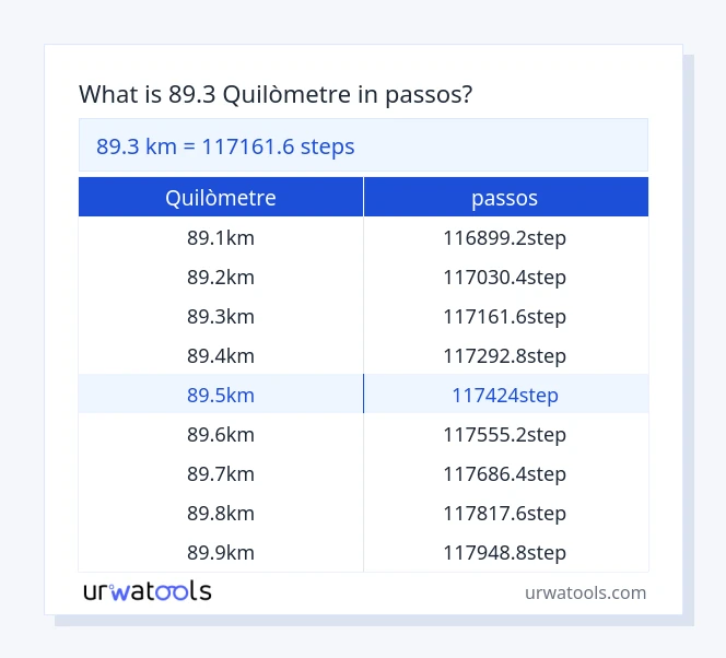 Taula 89.3 quilòmetre a passos