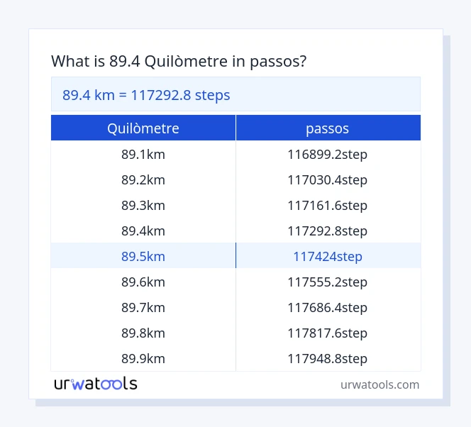 Taula 89.4 quilòmetre a passos