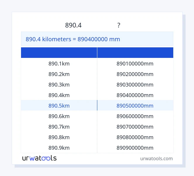 890.4 કિલોમીટર થી મિલીમીટર કોષ્ટક