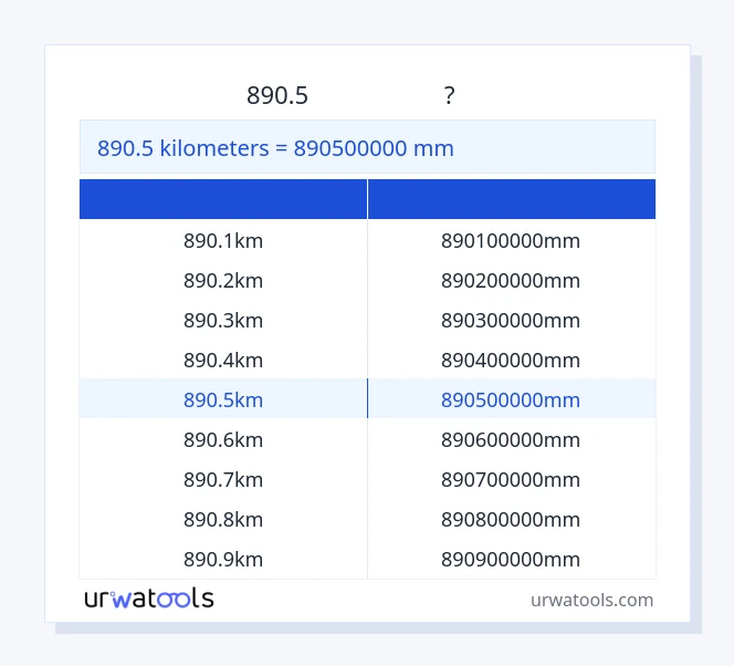 890.5 કિલોમીટર થી મિલીમીટર કોષ્ટક