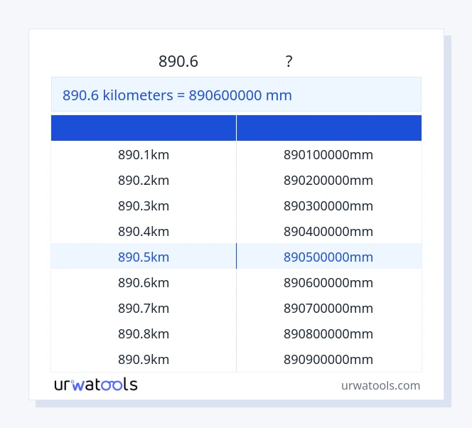 890.6 કિલોમીટર થી મિલીમીટર કોષ્ટક
