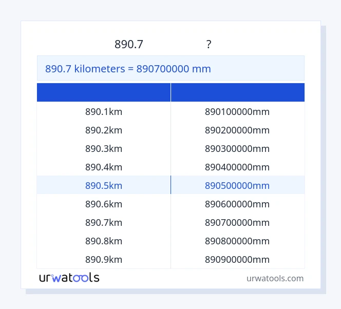890.7 કિલોમીટર થી મિલીમીટર કોષ્ટક
