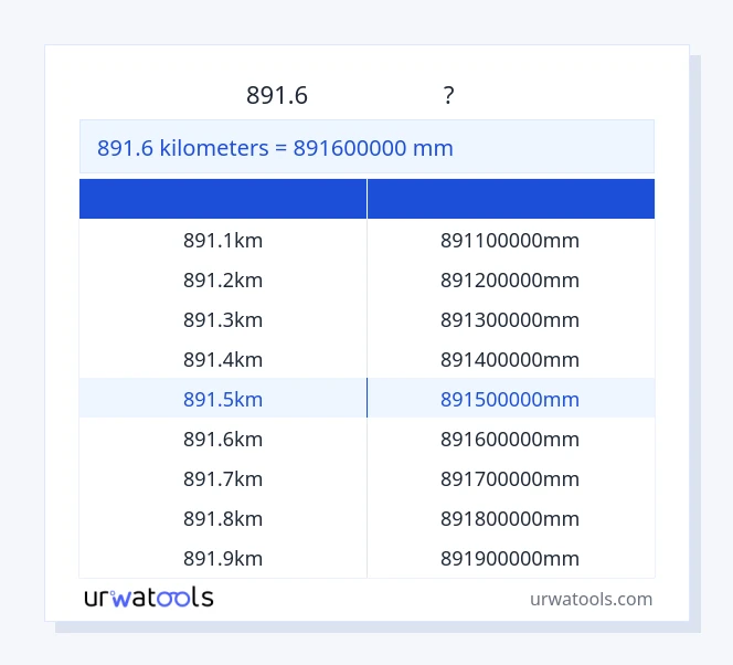 891.6 કિલોમીટર થી મિલીમીટર કોષ્ટક