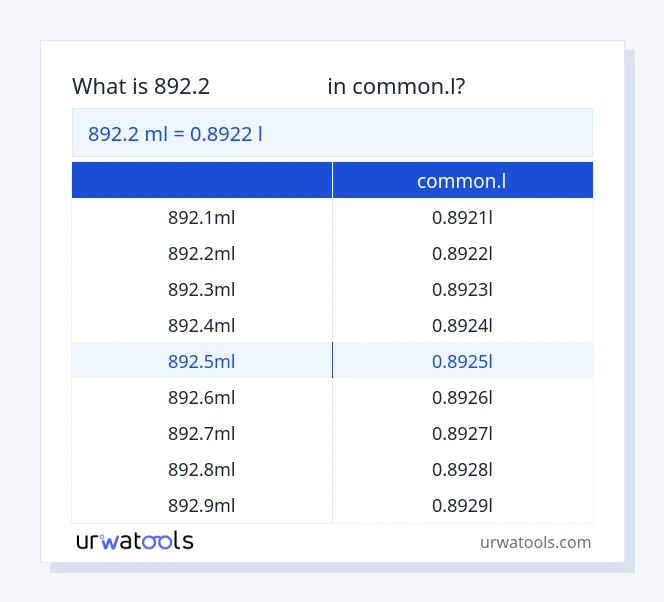 جدول 892.2 میلی‌لیتر تا common.l