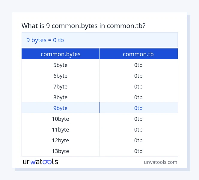 9 common.bytes hanggang common.tb mesa