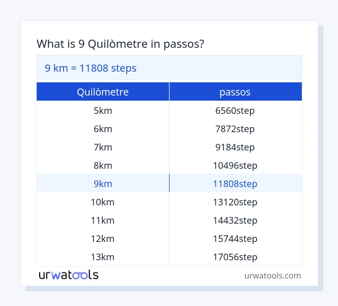 Taula 9 quilòmetre a passos