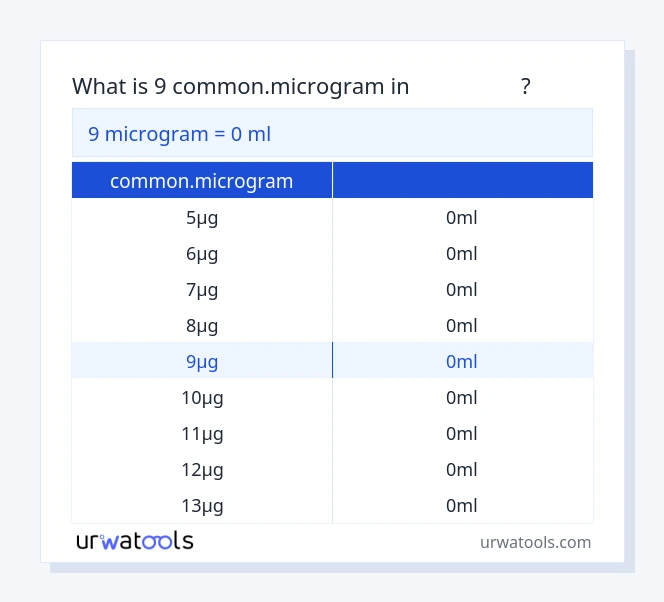 جدول 9 common.microgram تا میلی‌لیتر