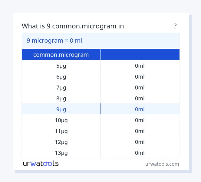 9 common.microgram മുതൽ മില്ലിലിറ്റർ വരെയുള്ള പട്ടിക
