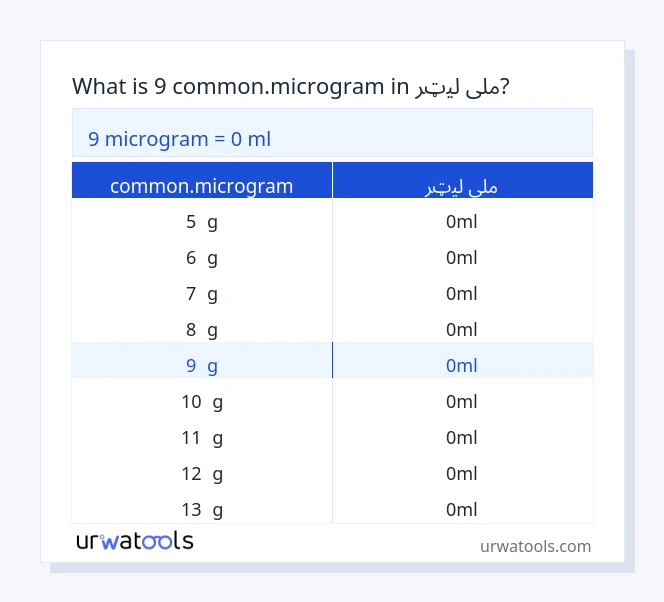 9 common.microgram څخه تر ملی لیټر جدول پورې
